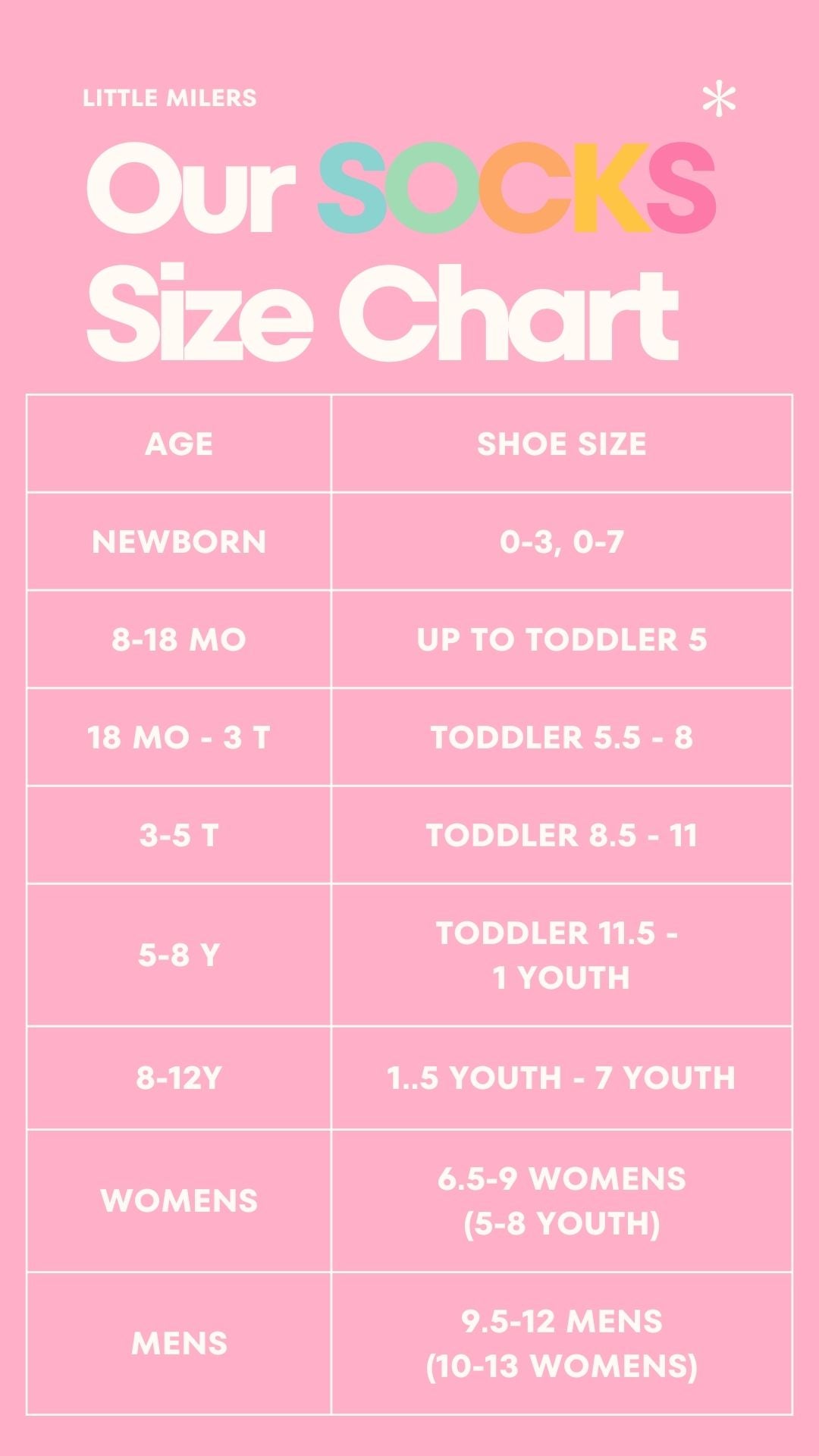 Sock size chart on a pink background showing sizing by age and shoe size: Newborn fits 0–3 and 0–7 months; 8–18 months fits toddler shoe up to size 5; 18 months to 3 years fits toddler shoe 5.5–8; 3–5 years fits toddler shoe 8.5–11; 5–8 years fits toddler/youth shoe 11.5–1; 8–12 years fits youth shoe 1.5–7; women’s socks fit size 6.5–9 or youth 5–8; men’s socks fit size 9.5–12 or women’s 10–13.